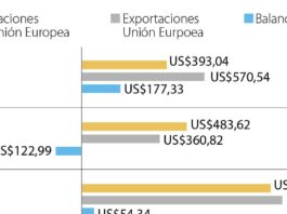 Unión Europea presentará propuestas comerciales a EE.UU. la próxima semana